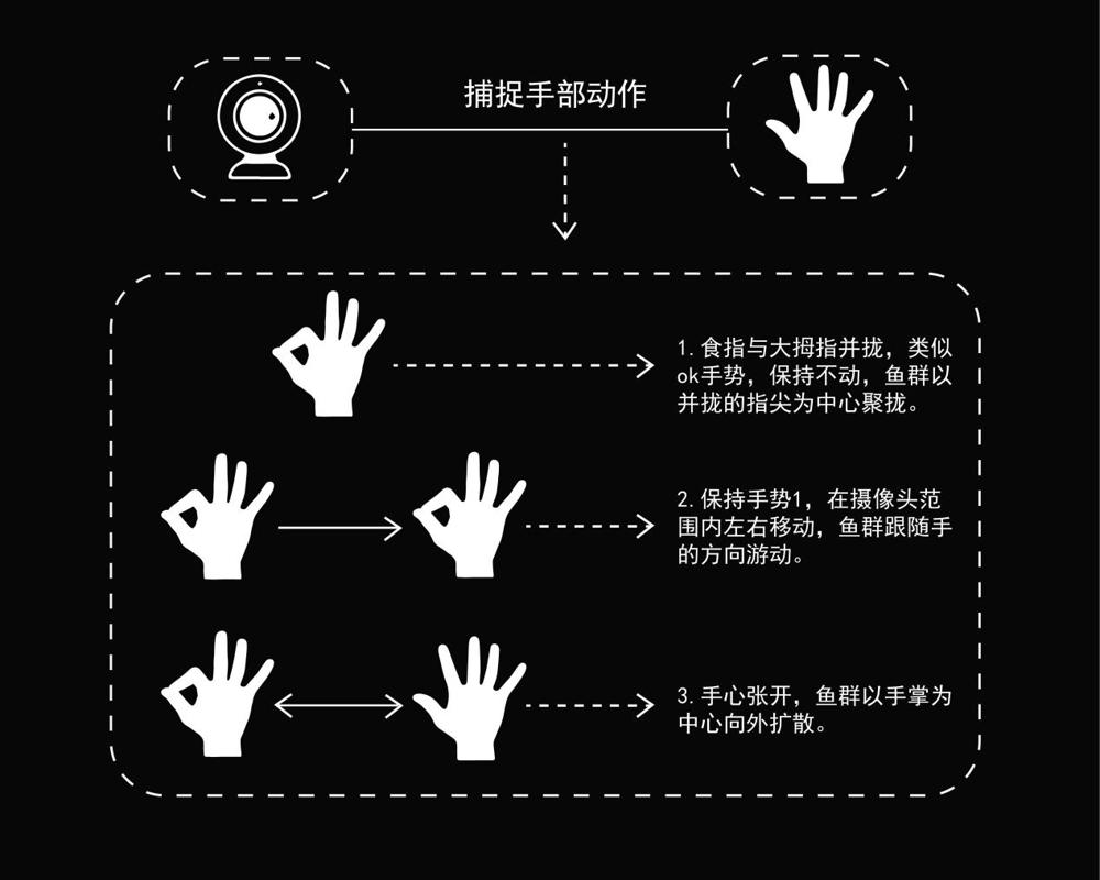 交互逻辑-02